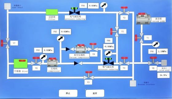 जीआईएस/जीआईएल रखरखाव के लिए 1200L स्टोरेज के साथ उच्च क्षमता वाली SF6 रिकवरी यूनिट 110m³/h ऑयल-फ्री कंप्रेसर